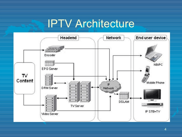 comment fonctionne l'IPTV: l'architecture de l'IPTV